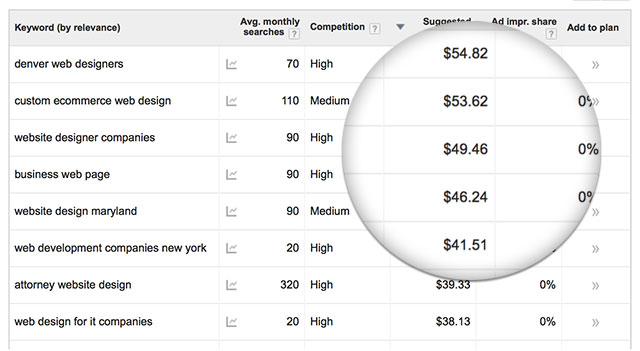 web_design_adword_pricing