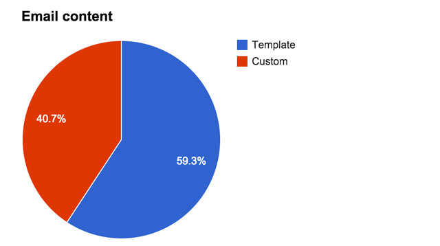 nyc-email-template