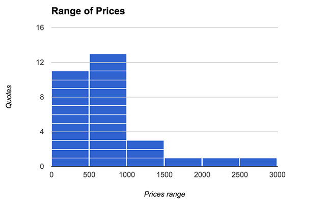 nyc-price-range