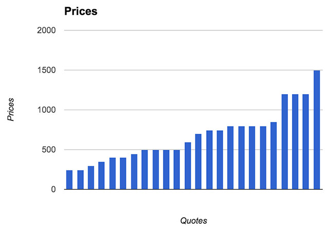 nyc-prices