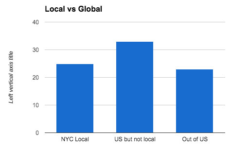 local-vs-global