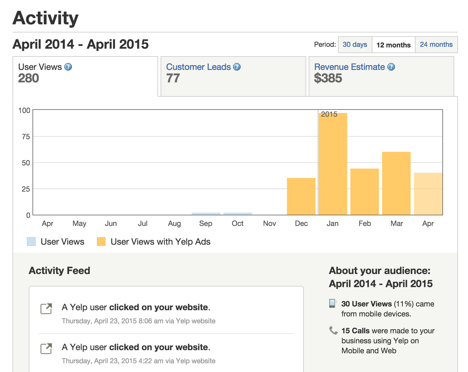 yelp-webdesign-stats